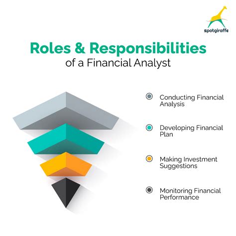 Financial Analyst: Career Path and Qualifications.